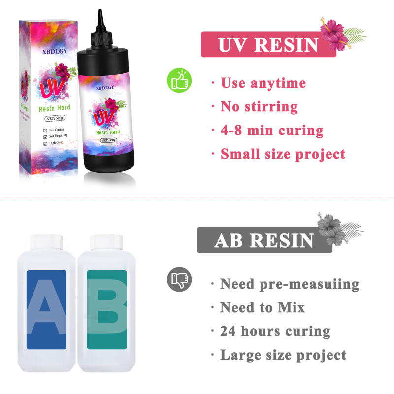 Colla dura in resina UV da 200 - Model Kit Resin recensione e prezzo